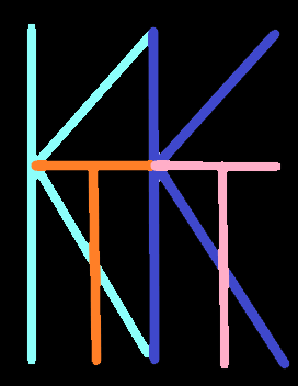 The Kutty Katt's Thoughts